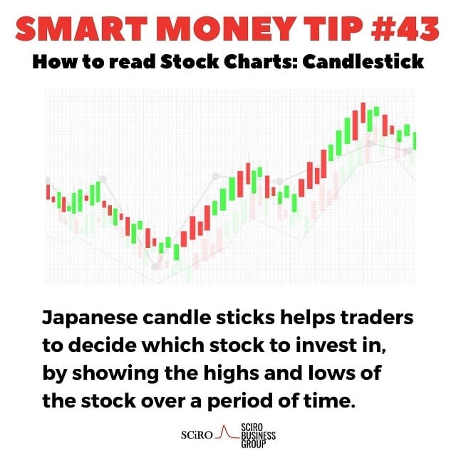 Smart Money Tip #43